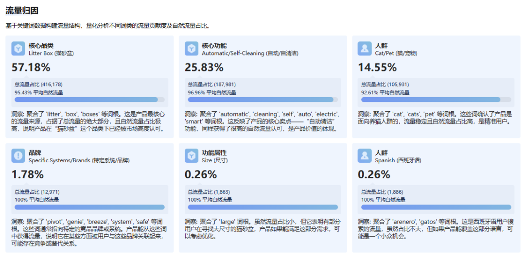 别瞎改Listing！卖家精灵AI-listing诊断，帮你把竞品扒得明明白白