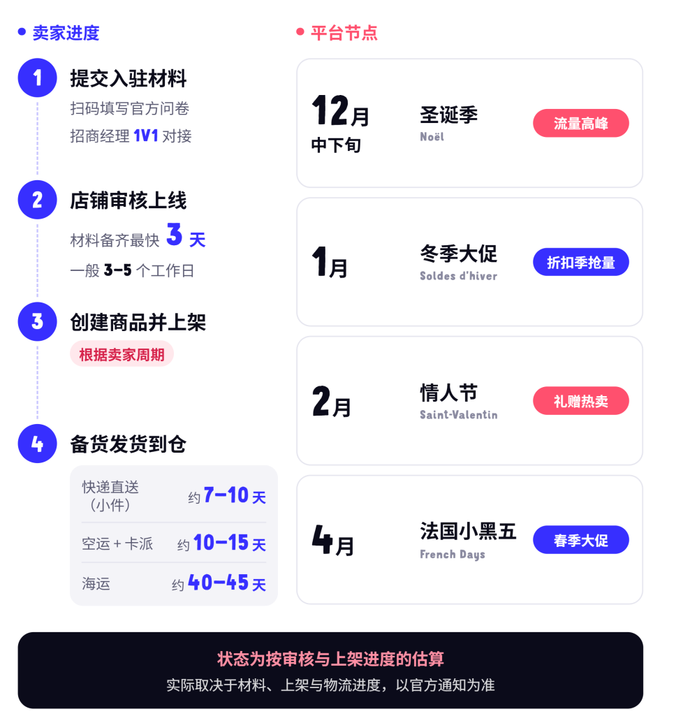 黑五圣诞Cdiscount旺季选品指南：刚需换新、节日礼赠，好卖的细分品类都在这里！