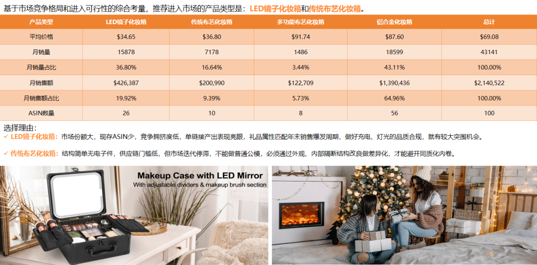亚马逊市场分析新范式｜卖家精灵 AI 市场洞察实操指南