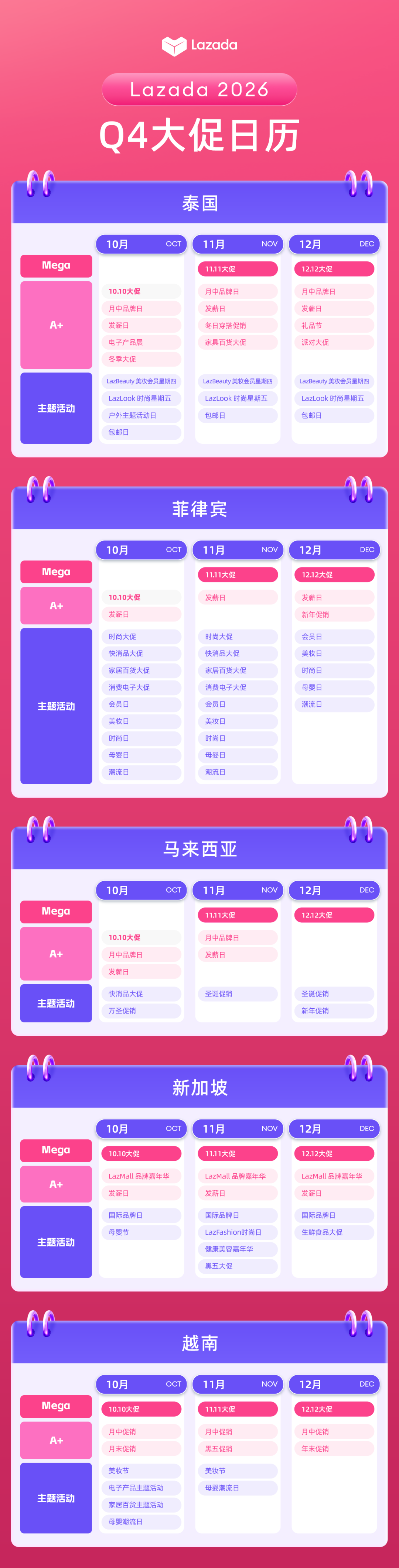 Lazada 2026 Q4大促日历来了! 4 Lazada 2026 Q4大促日历来了!
