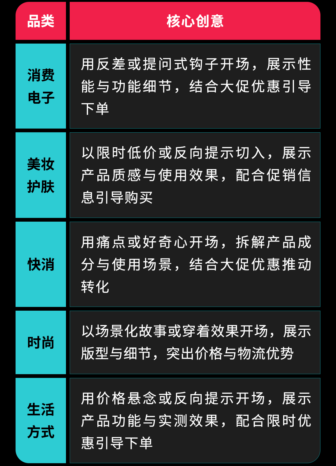 拆解年末 TikTok 素材玩法:黑五、万圣节、圣诞节创意这样做 11 拆解年末 TikTok 素材玩法:黑五、万圣节、圣诞节创意这样做