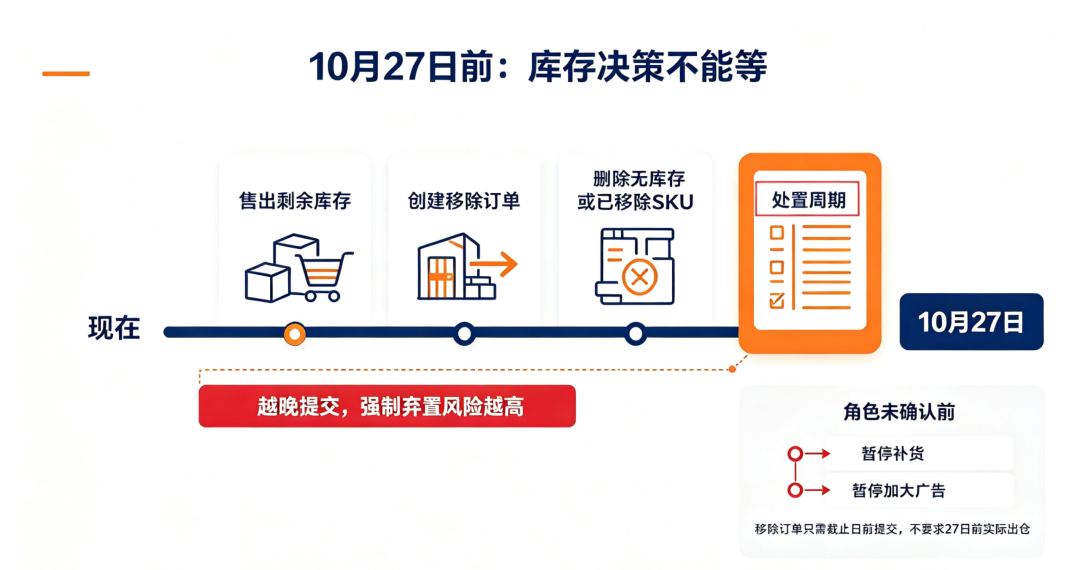 亚马逊NWD限售10.27截止：有R标、有备案，为什么还是被拦在门外？