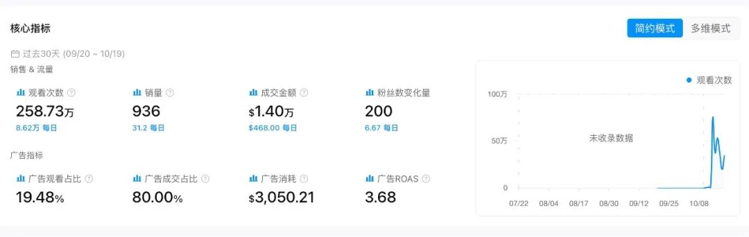 30天卖出9927件、14.89万美元，今年圣诞季最狠的爆款，竟是只录音瓶