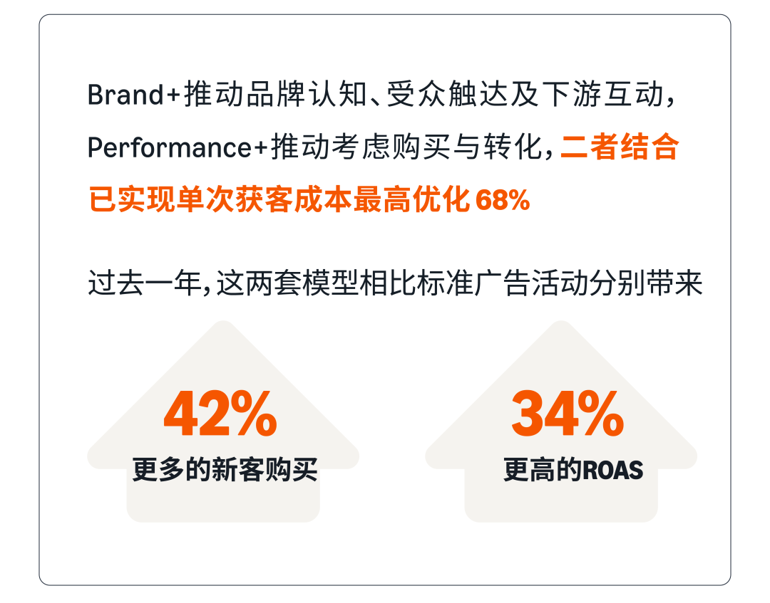 unBoxed 2026 全景解读：从统一投放到AI衡量，广告主需要关注的8个变化