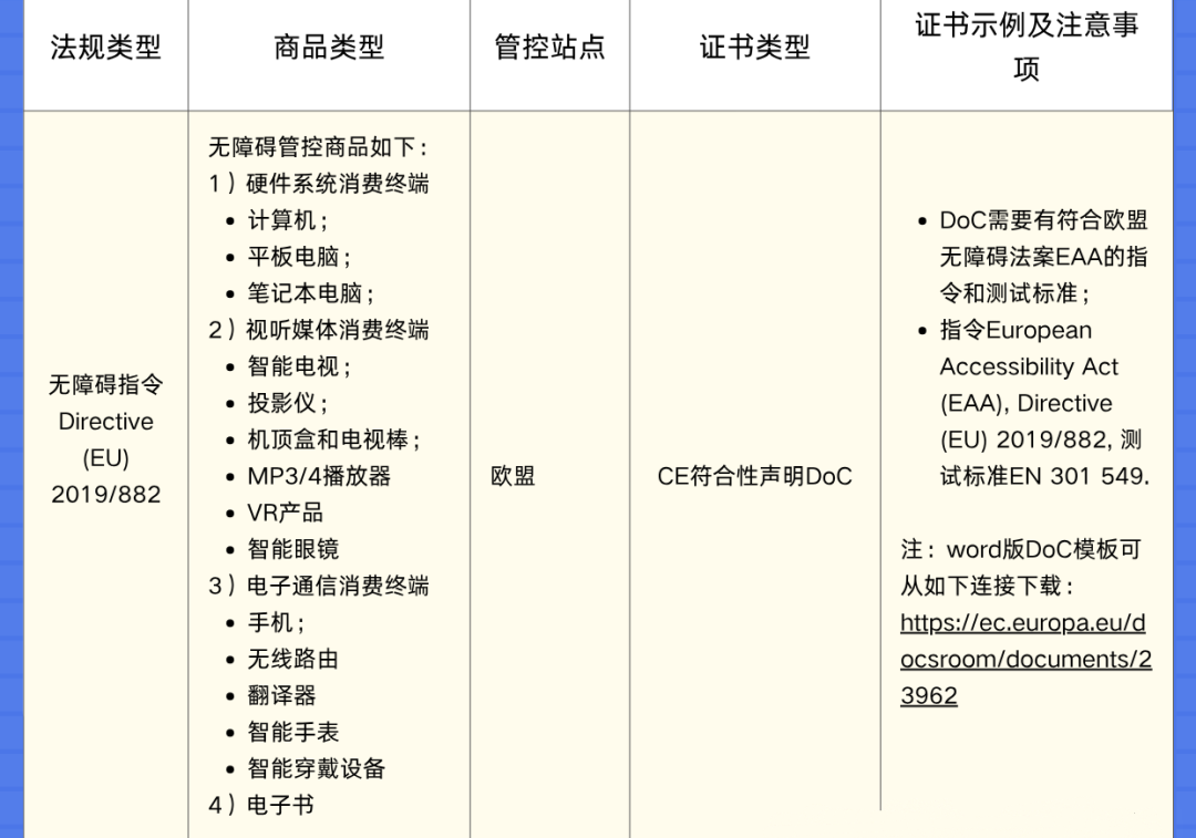 SHEIN卖家紧急自查!10月18日前,非白名单报告一律作废 7 SHEIN卖家紧急自查!10月18日前,非白名单报告一律作废