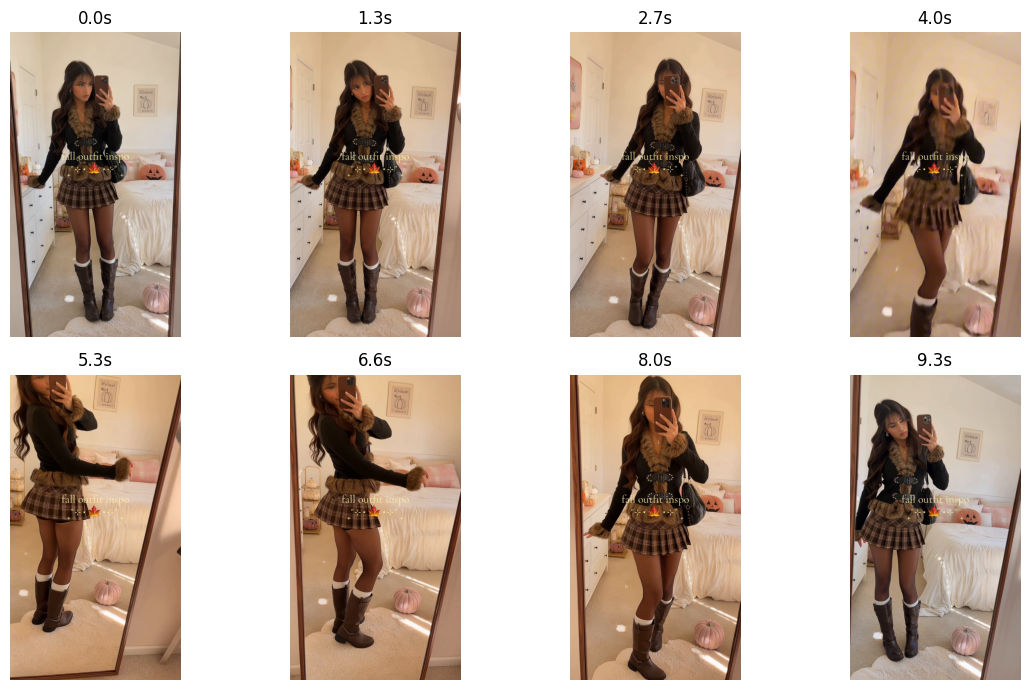 深挖448万美金女装商家：一条内容跑通后，怎么持续放大？
