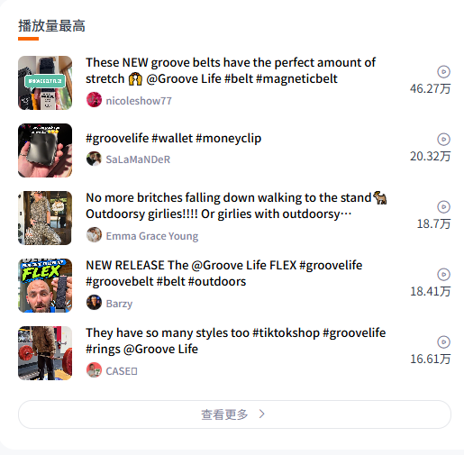 从车库创业，到年营收突破1亿美元，这个品牌靠一枚硅胶戒指打爆海外市场
