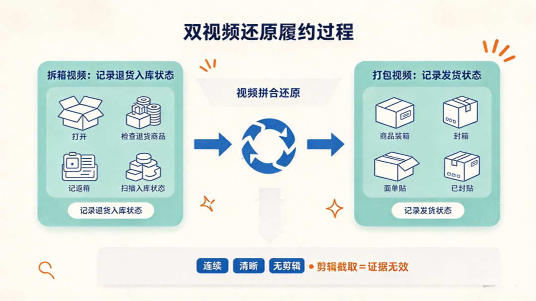 10.27TikTok Shop售后新规：视频只是第一关，商标证书才是“底牌”
