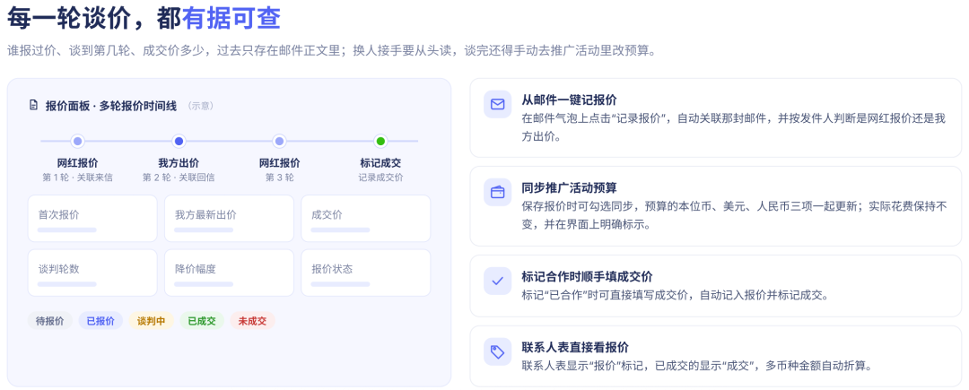 找人慢、重复触达、谈价乱，Scrumball的4个升级帮你红人营销少走弯路