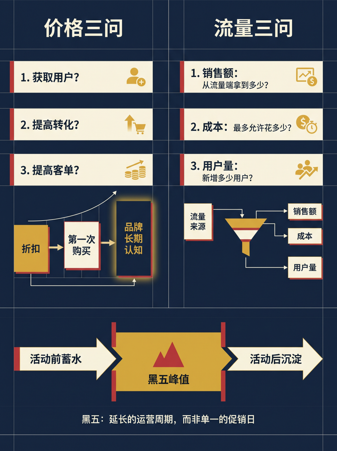 黑五不只是打折:真正考验品牌的,是卖得多之后还能不能赚钱 5 黑五不只是打折:真正考验品牌的,是卖得多之后还能不能赚钱