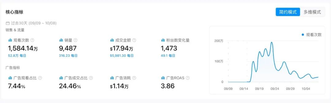 小玩具，大生意！这盒圣诞捏捏乐30天卖出3.78万件