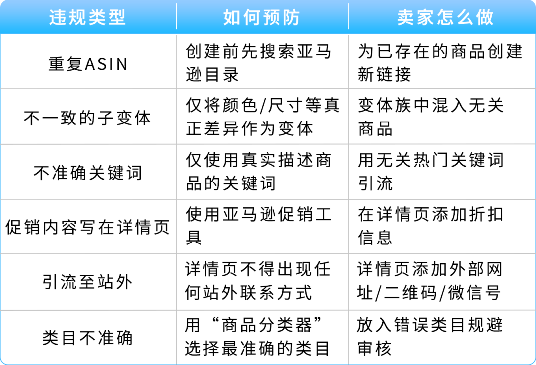 那通差点被你挂掉的电话，可能是亚马逊在救你的账号（黑五冲单前必看）