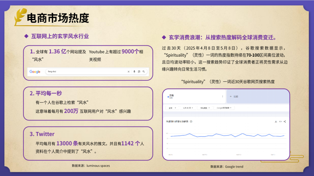 elvin的选品日记第38期：风水玄学出海产品研究报告