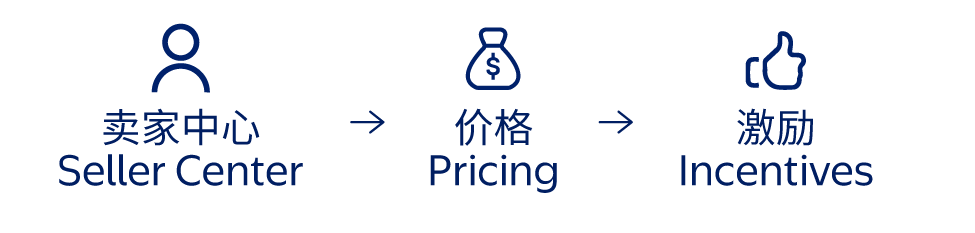 重磅!黑五网一大促正式定档:热卖趋势抢先看,冲刺自查清单请收好 36 重磅!黑五网一大促正式定档:热卖趋势抢先看,冲刺自查清单请收好