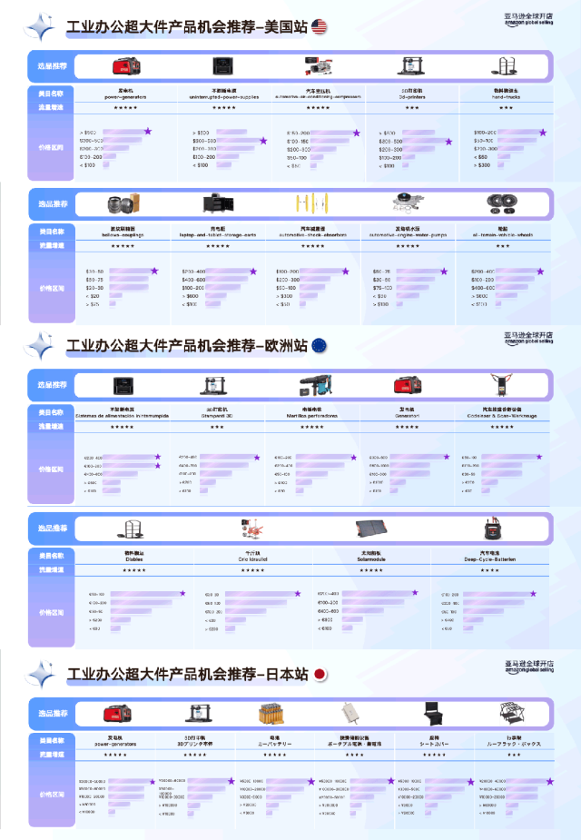 超大件产品物流贵、退货亏、新品3个月没起量？亚马逊官方指南一次讲清
