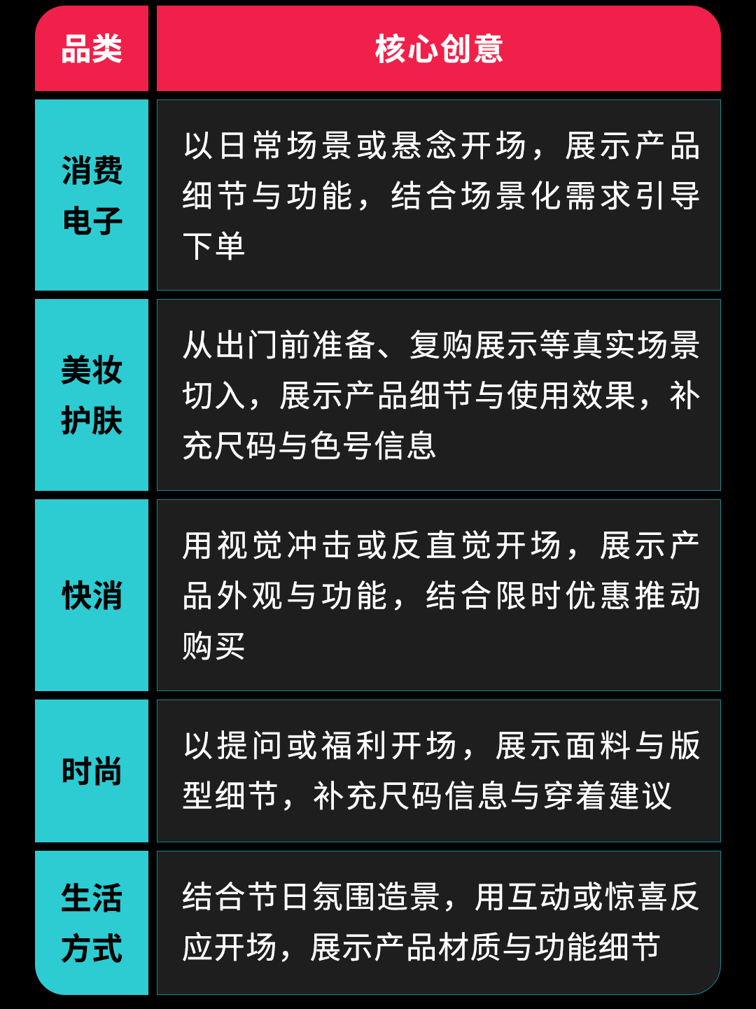 拆解年末 TikTok 素材玩法:黑五、万圣节、圣诞节创意这样做 7 拆解年末 TikTok 素材玩法:黑五、万圣节、圣诞节创意这样做