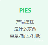 亚马逊汽配ACES：数据标准如何决定你能否卖得动配件