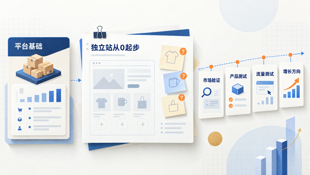 独立站从0起步，黑五销售约增长2.5倍