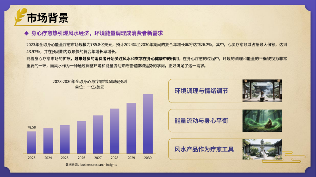 elvin的选品日记第38期：风水玄学出海产品研究报告