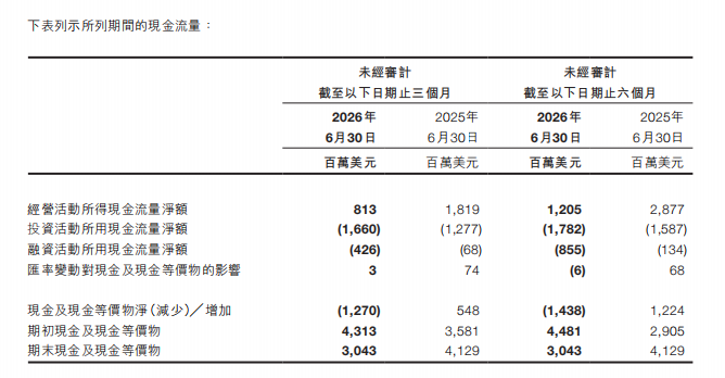 账面赚24亿，主业只剩2亿，希音上市后的第一张答卷