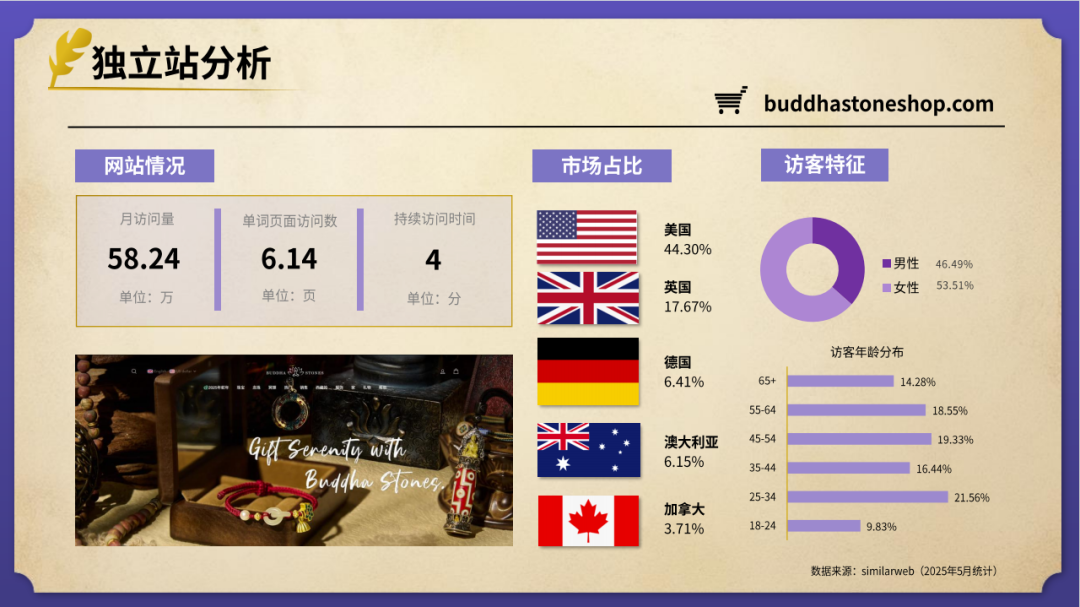 elvin的选品日记第38期：风水玄学出海产品研究报告