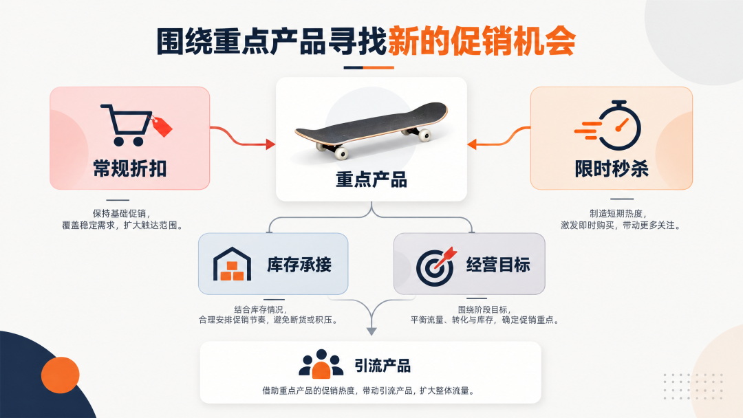 黑五旺季增长不只靠打折：一个高客单价户外品牌的独立站实战复盘