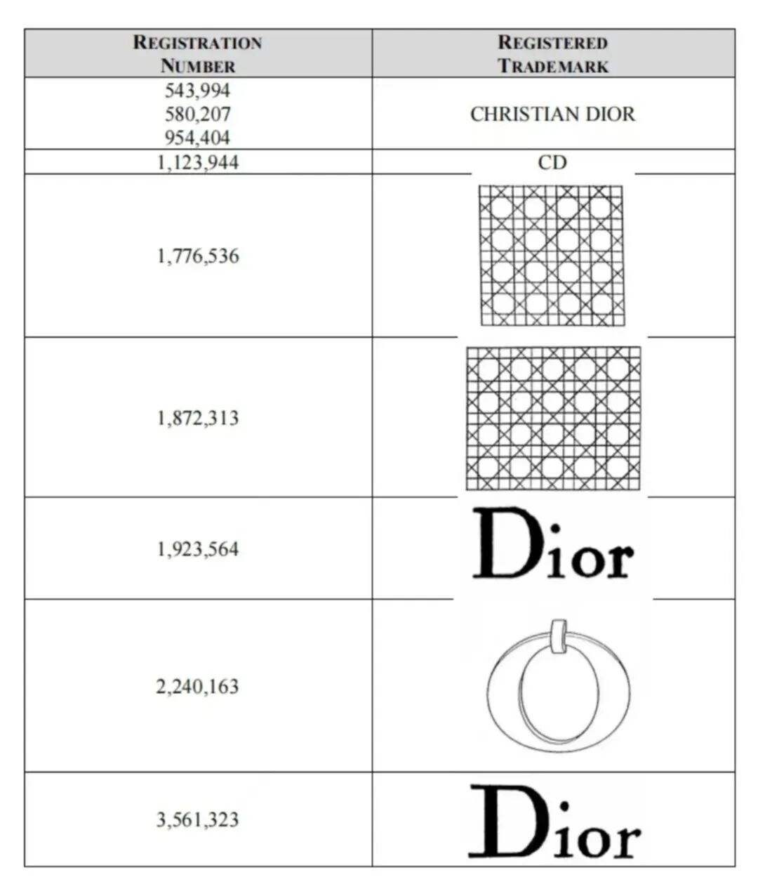 上周TRO复盘：动物插画告了211家店，Dior、克罗心同步开火！