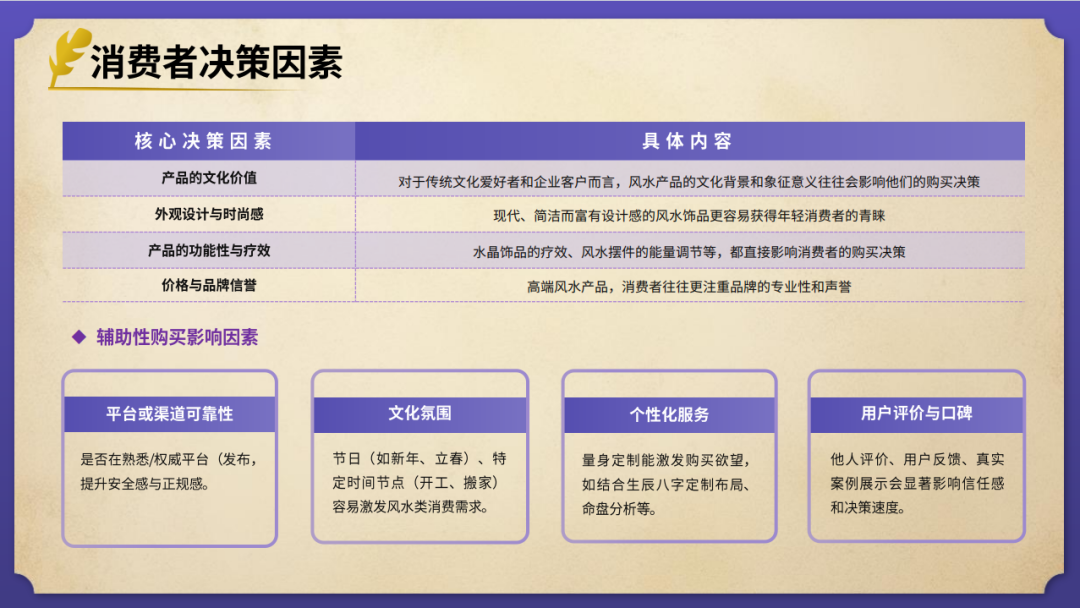 elvin的选品日记第38期：风水玄学出海产品研究报告