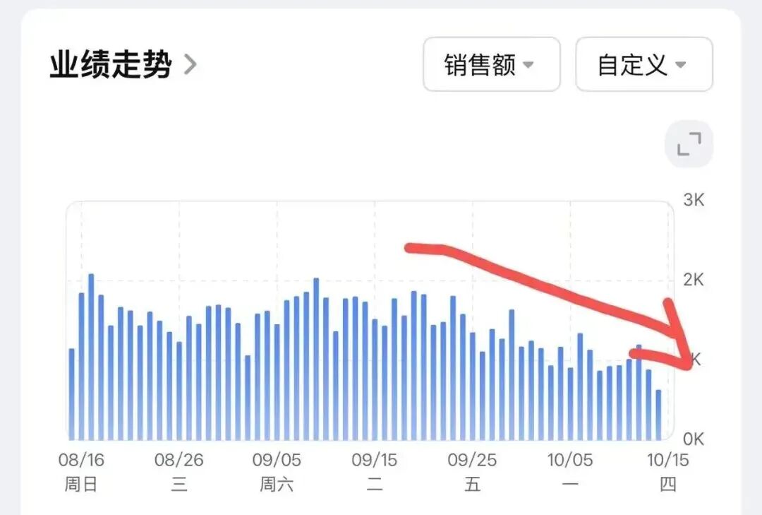 秋促后遗症爆发！万圣节货堆在仓库卖不动！！！