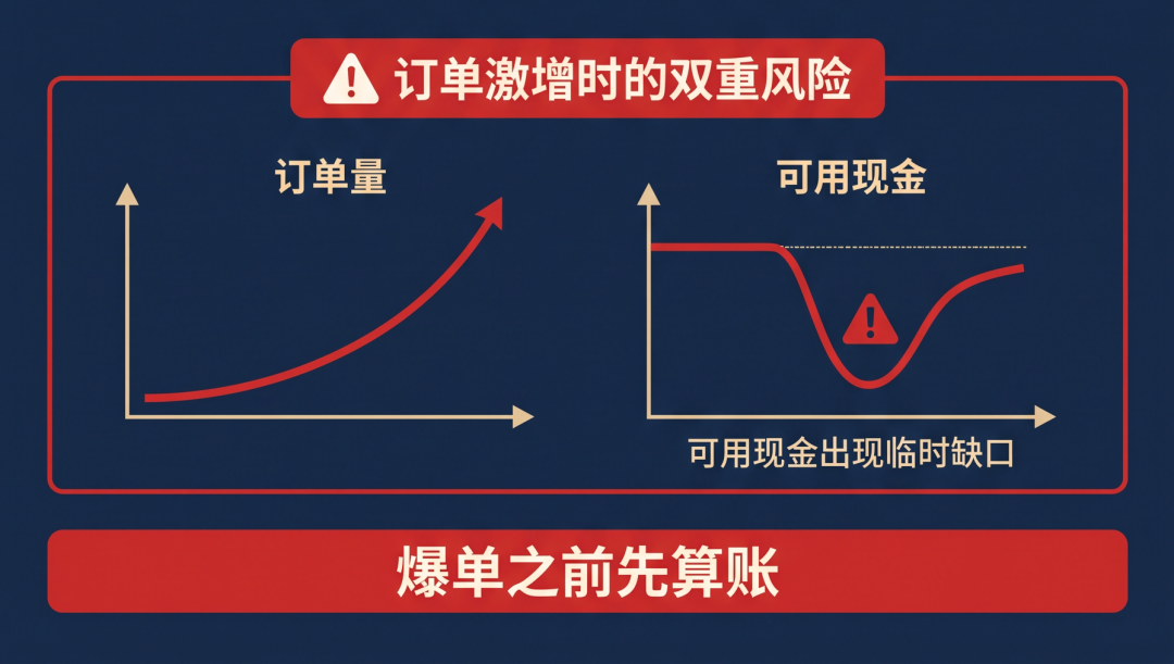 黑五不只是打折:真正考验品牌的,是卖得多之后还能不能赚钱 7 黑五不只是打折:真正考验品牌的,是卖得多之后还能不能赚钱