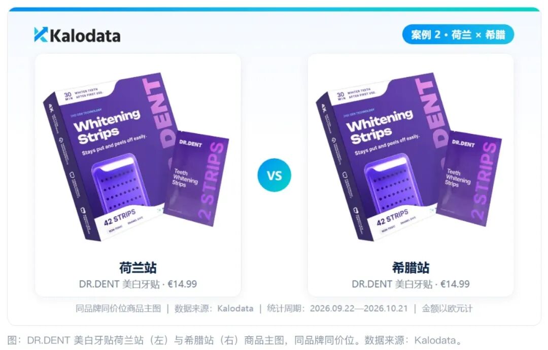 欧洲市场什么正在热卖？Kalodata新增9国数据，3个爆品案例给出答案