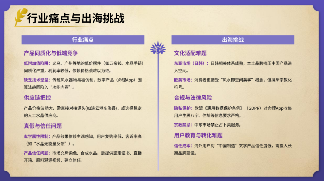 elvin的选品日记第38期：风水玄学出海产品研究报告