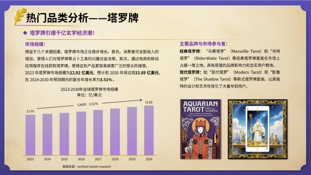 elvin的选品日记第38期：风水玄学出海产品研究报告