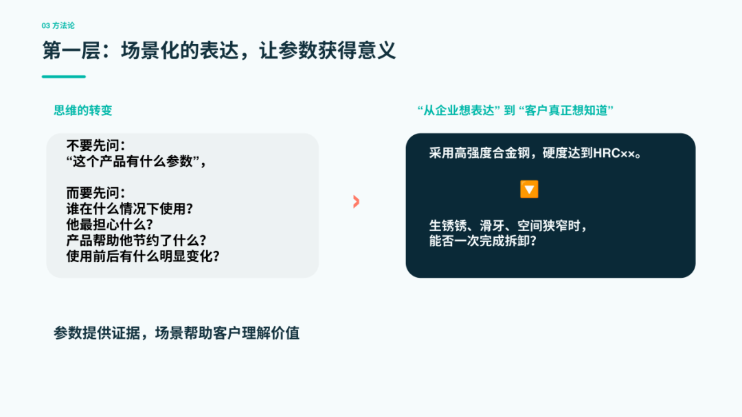 从制造实力到品牌竞争力：中国五金企业如何借助社交媒体构建海外市场优势？