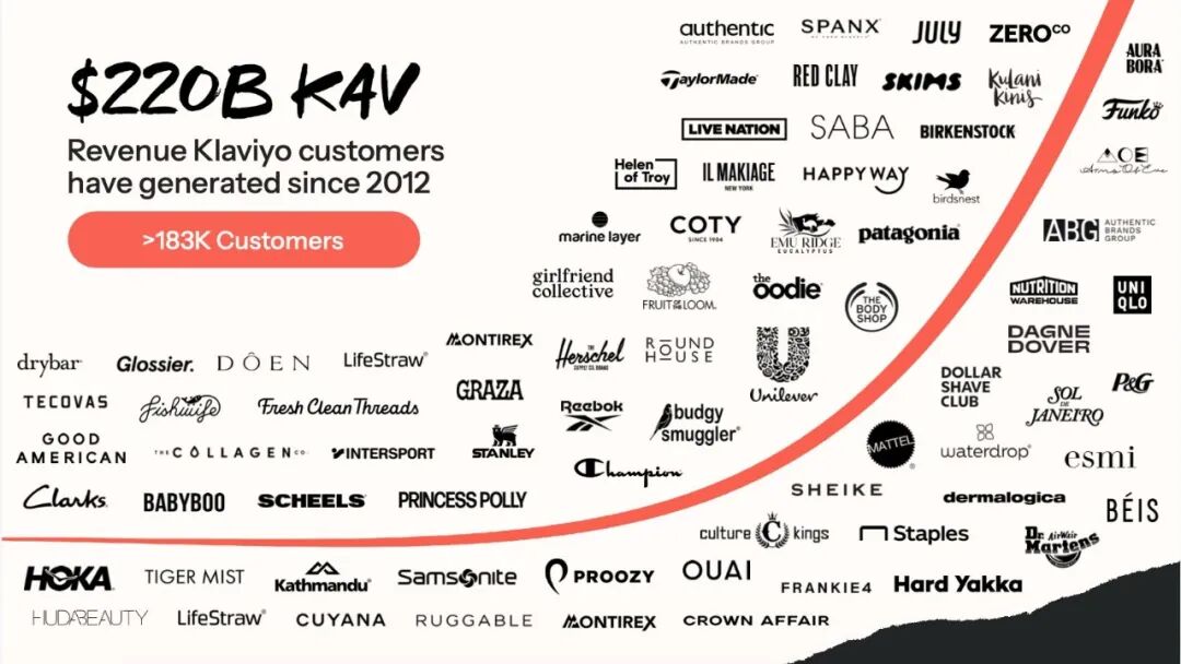 一套欢迎流服务所有新订阅者？300+ Klaviyo 账户审计后的三类访客分层方法