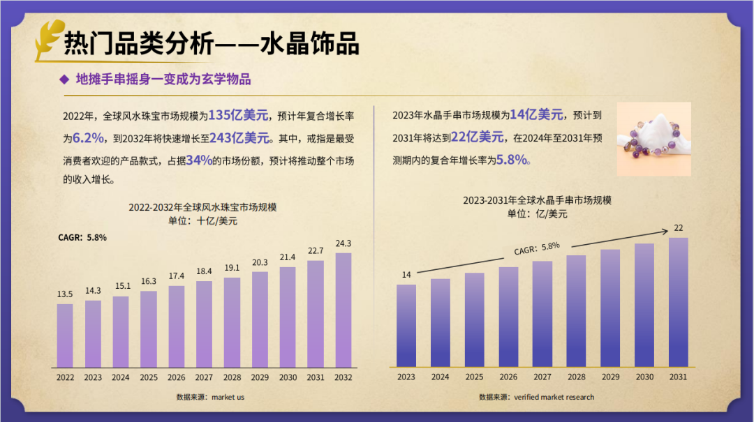 elvin的选品日记第38期：风水玄学出海产品研究报告