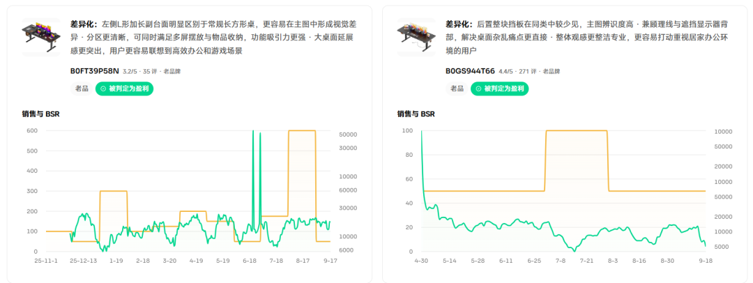 做升降桌如何避开价格战？看看海外买家愿意高溢价买单的功能