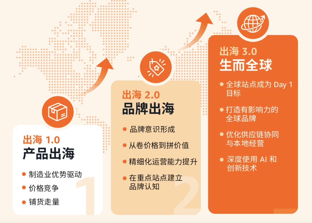 《品牌全球经营力观察》正式发布