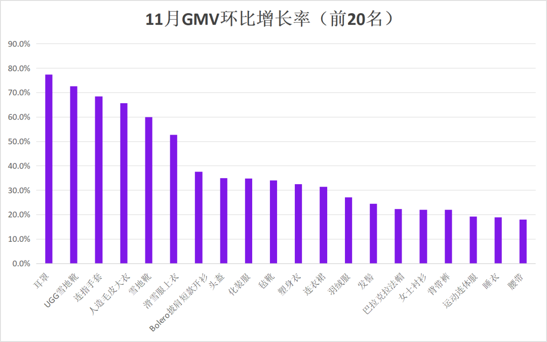 10–11月Wildberries热销品类推荐—— 三大年度重磅促销接连登场，年末旺季增长窗口全面开启！