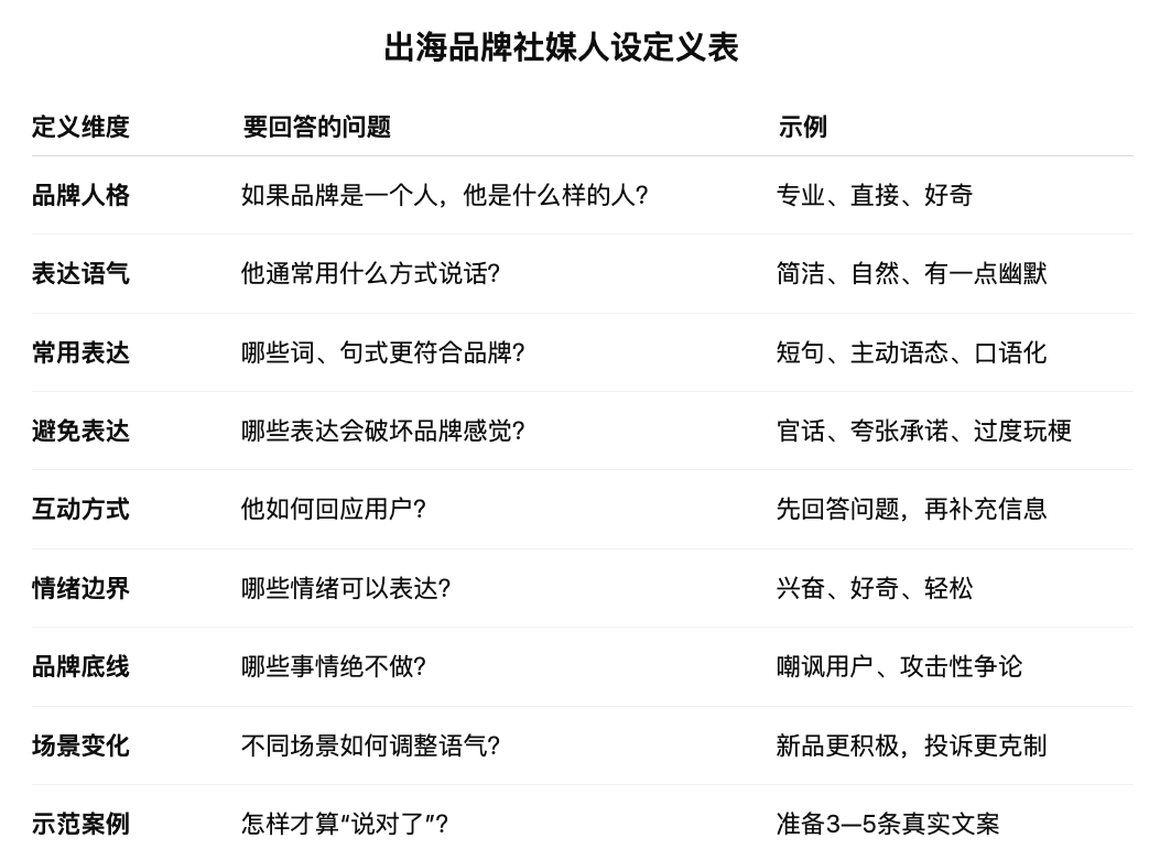 出海品牌社媒人设打造：从品牌人格到互动规则