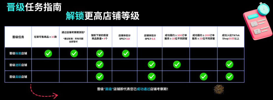 TikTok Shop美区新店为何“有单不让接”?一套你没注意到的考察规则 4 TikTok Shop美区新店为何“有单不让接”?一套你没注意到的考察规则