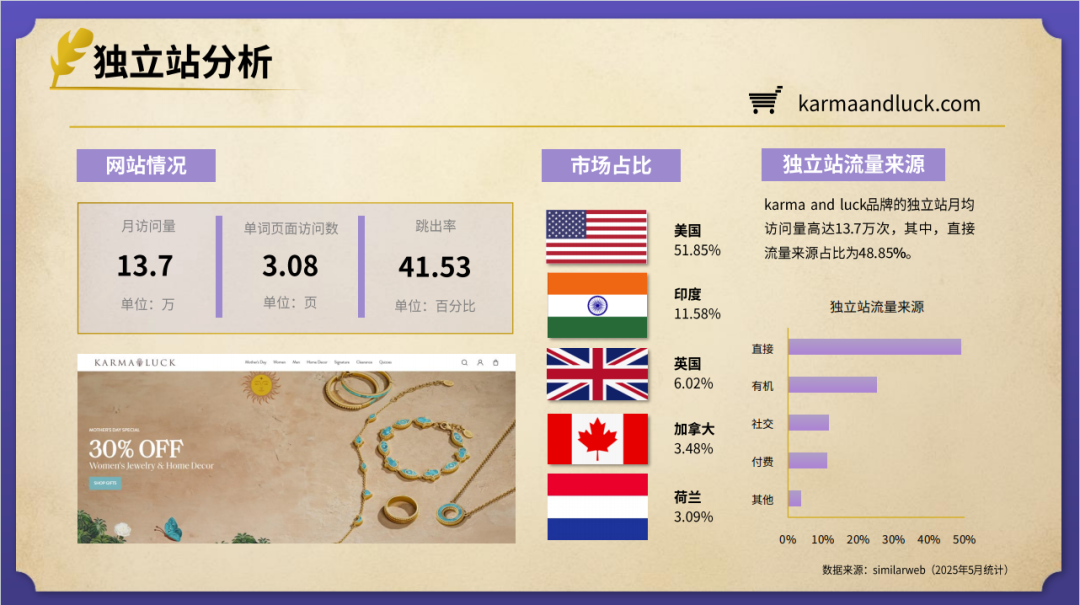 elvin的选品日记第38期：风水玄学出海产品研究报告