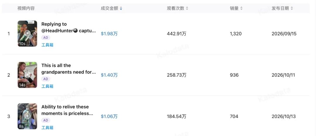 30天卖出9927件、14.89万美元，今年圣诞季最狠的爆款，竟是只录音瓶