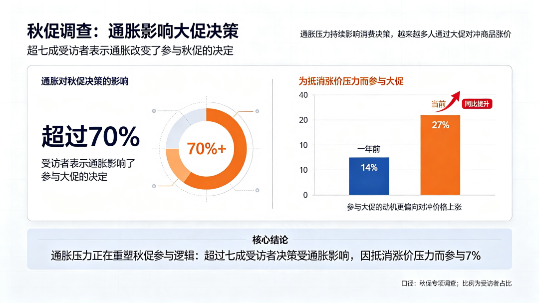秋促后遗症爆发！万圣节货堆在仓库卖不动！！！