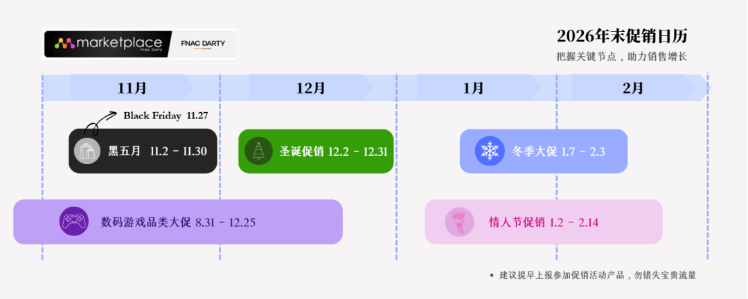 爆单秘籍 | Fnac Darty 2026 年末促销日历