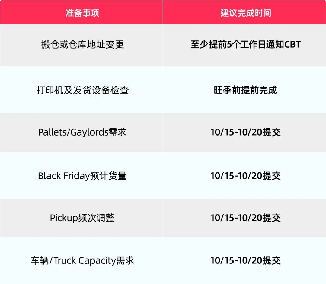TikTok Shop美区黑五CBT发货准备指南，10月20日前确认旺季货量与揽收安排