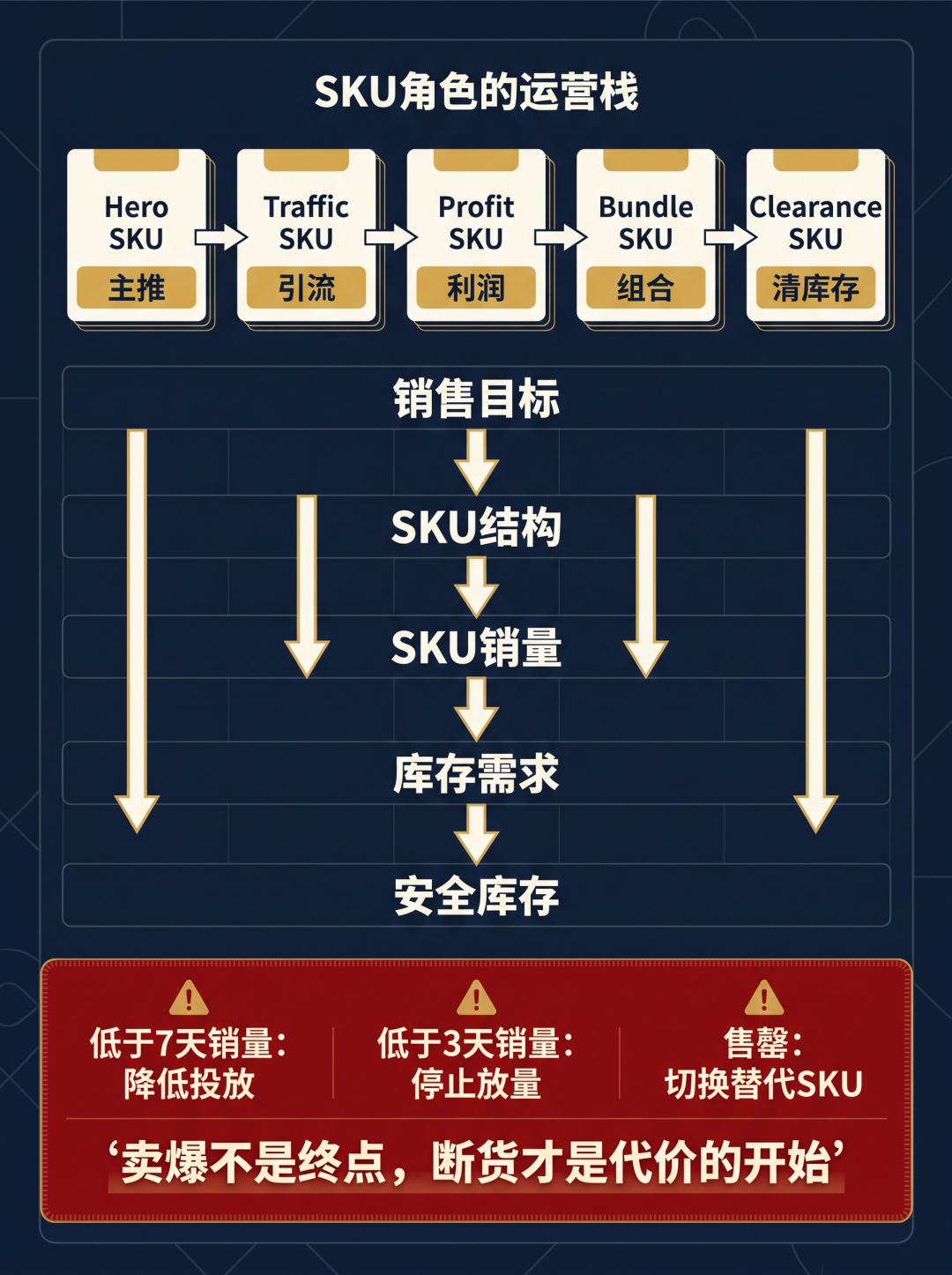 黑五不只是打折:真正考验品牌的,是卖得多之后还能不能赚钱 4 黑五不只是打折:真正考验品牌的,是卖得多之后还能不能赚钱