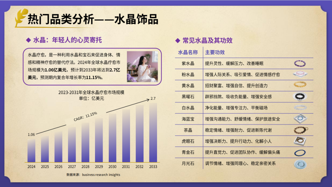 elvin的选品日记第38期：风水玄学出海产品研究报告