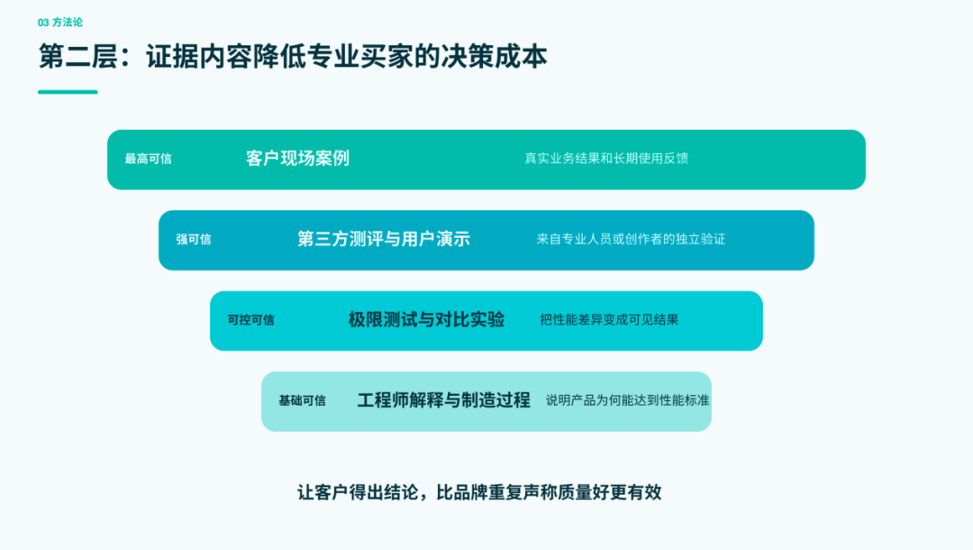 从制造实力到品牌竞争力：中国五金企业如何借助社交媒体构建海外市场优势？