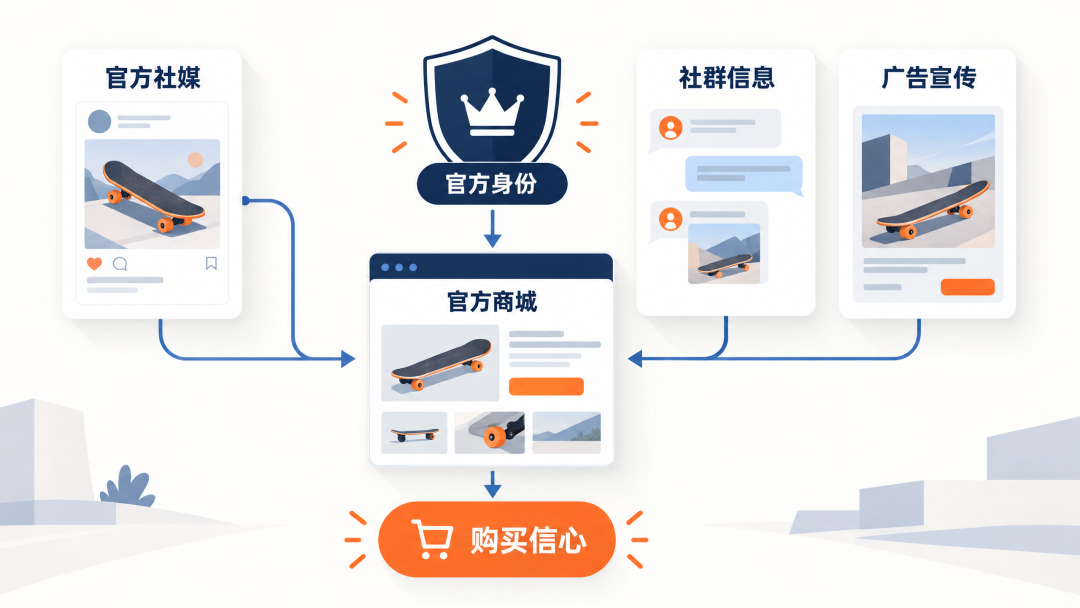 黑五旺季增长不只靠打折：一个高客单价户外品牌的独立站实战复盘